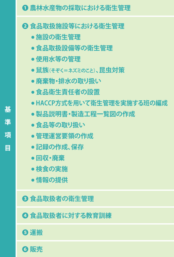 一般的衛生管理プログラムの基準項目